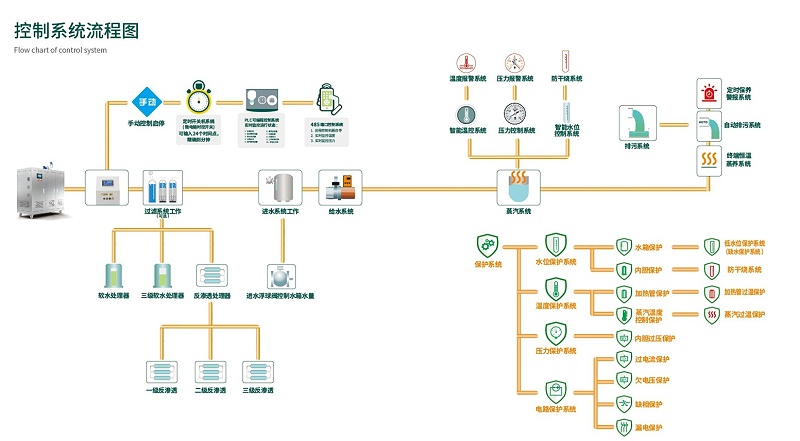 蒸汽发生器控制图 蒸汽发生器的内在结构解析(图1)