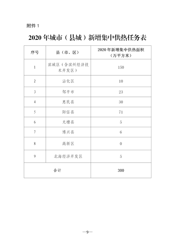 山东滨州2020年清洁取暖实施方案：推进“煤改电”改造 鼓励利用低谷电力(图1)