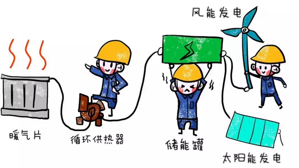 清洁能源供暖PK锅炉供暖(图1)