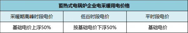 东北地区9个省市最新“煤改电”清洁供暖规划汇总!(图3) 东北地区9个省市最新“煤改电”清洁供暖规划汇总!(图3)