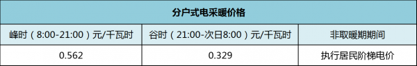 东北地区9个省市最新“煤改电”清洁供暖规划汇总!(图1) 东北地区9个省市最新“煤改电”清洁供暖规划汇总!(图1)