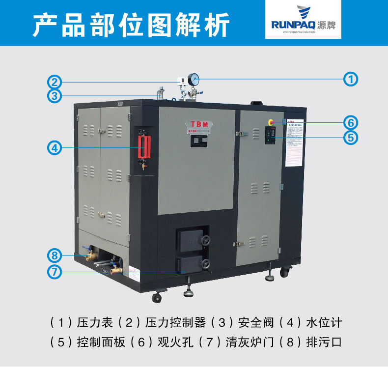 小身材大容量，源牌生物质蒸汽发生器－－－－有料！(图1)
